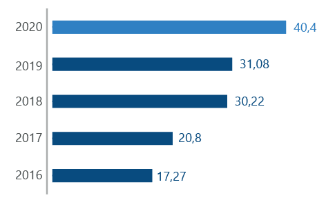 Альтернативный текст